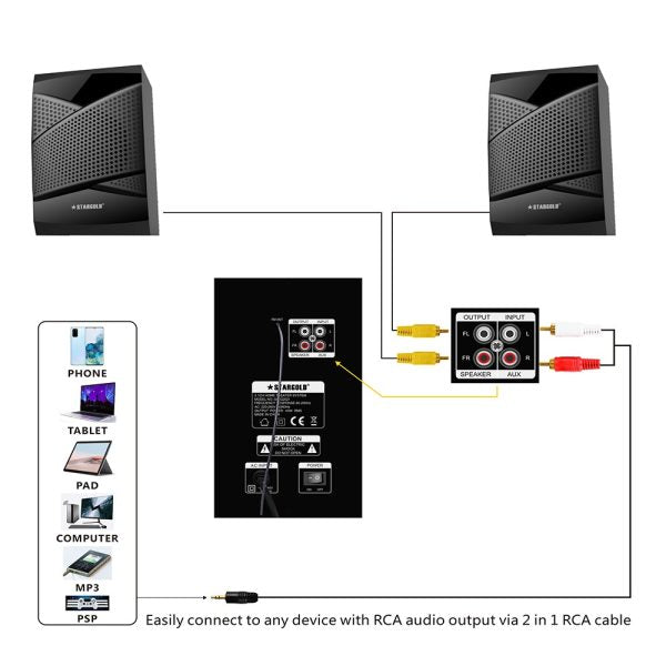 Stargold 2.1 Multimedia Speakers System